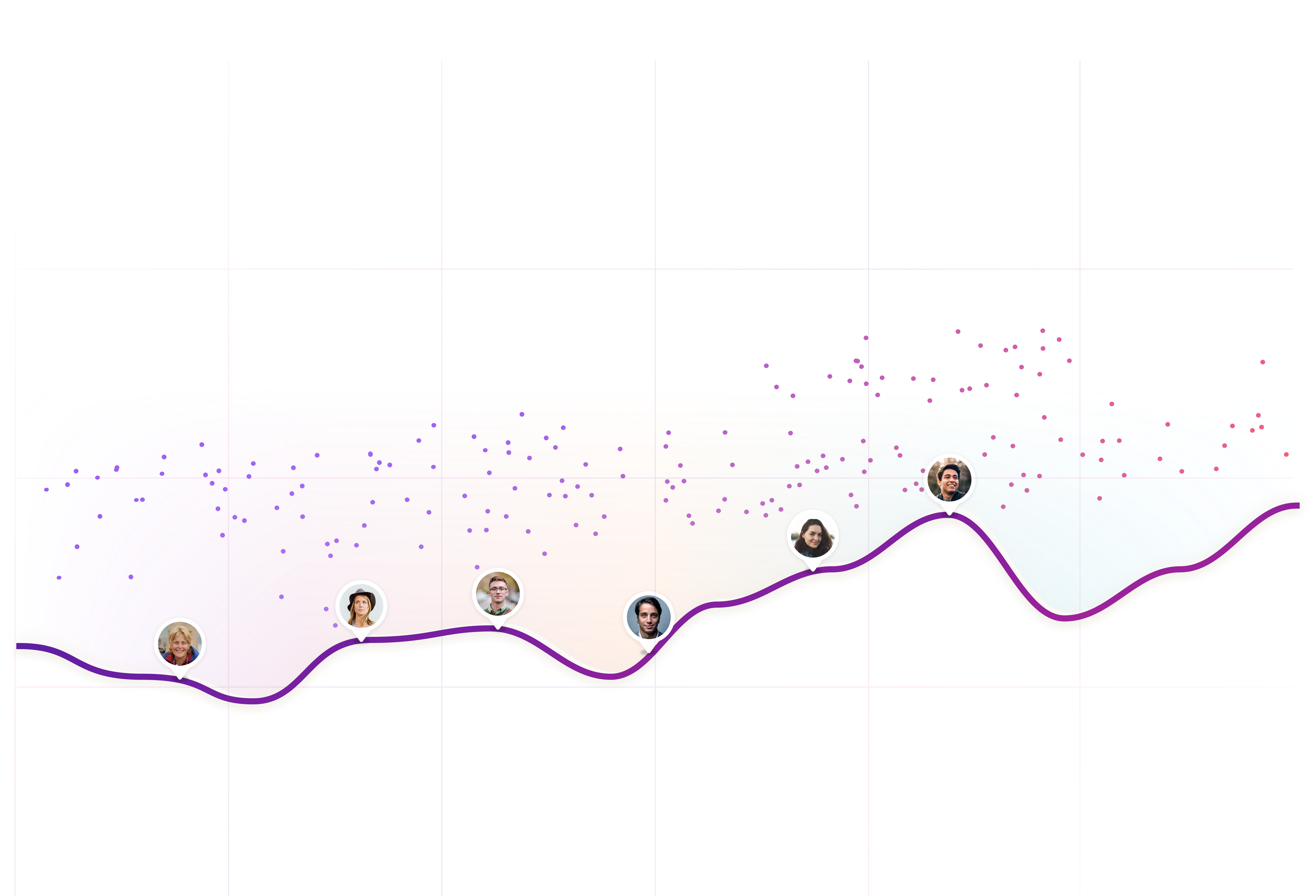 analytics
