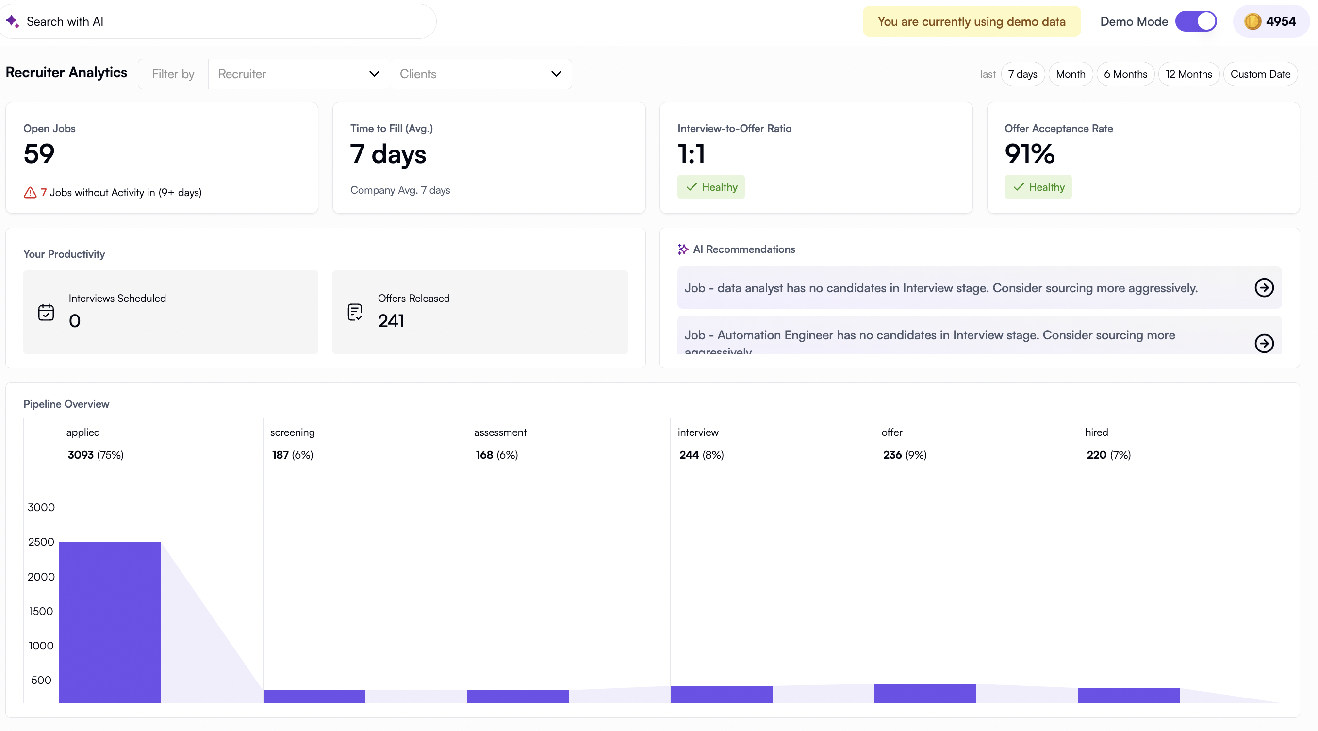 integrations